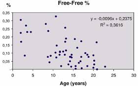 Plastic in the microwave, fridge, freezer and even the oven. Asbmr 25th Annual Meeting Su001 Su482 2003 Journal Of Bone And Mineral Research Wiley Online Library