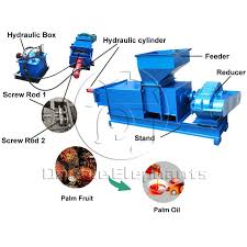 Wilmar is one of the world's largest oil palm plantation owners with a total planted area of 232,053 hectares (ha) as at 31 december 2020, of which about 65% is in indonesia, 26% in east malaysia and 9% in africa. China Palm Cooking Oil Palm Mill Plant Malaysia Screw Palm Oil Press List Of Palm Oil Mill In Malaysia Photos Pictures Made In China Com