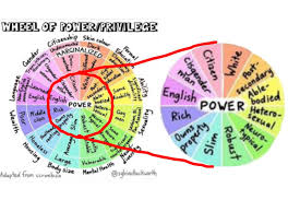 This is not quite true. Not The Bee Critical Race Theory
