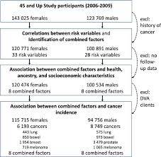 Adelaideadelaidesalary + super + salary packaging optionsclassification: Large Scale Systematic Analysis Of Exposure To Multiple Cancer Risk Factors And The Associations Between Exposure Patterns And Cancer Incidence Scientific Reports