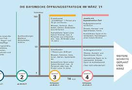 Darauf hat sich nach angaben von. Markt Zapfendorf News