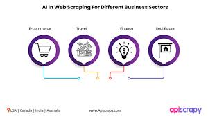 Benefits Of AI-Powered Web Scraping Service For Businesses