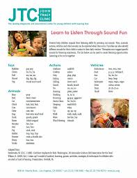 Learning To Listen Sounds Hearsaylw Auditory Verbal Therapy Deaf Children Speech Therapy Materials