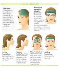 Useful Guide For Massage Therapists And Self Care For Headache Massage Use In Combination With Hot And Col Migraines Remedies Headache Types Headache Remedies