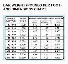 Metal Bar Weight Chart