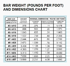 metal bar weight chart