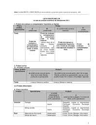 Ce se da la bac. Edu Ro Bac 2019 Lista Disciplinelor La Bacalaureat Jitaruionelblog Pregatire Bac Si Evaluarea Nationala 2021 La Matematica Si Alte Materii Materiale Lectii Formule Exercitii Rezolvate Matematica Gimnaziu Si Liceu Teste De Antrenament