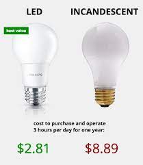 Light Bulb Types How Much Do Led Lights Save Per Year Light Bulb Fluorescent Light Bulb Led Light Bulb