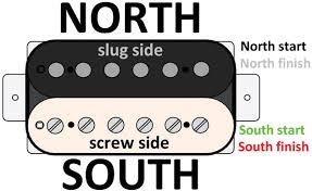 Humbuckers, single coils, rails, coil splitting, series, parallel, guitar, bass, you name it! Mod Garage Four Ways To Configure A 4 Conductor Humbucker Premier Guitar