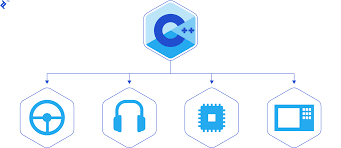 View daily, weekly or monthly format back to when citigroup, inc. Why The C Programming Language Still Runs The World Toptal