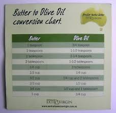 Details About Extra Virgin Butter To Olive Oil Conversion Chart Flat Magnet Collectable