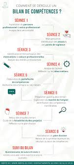 Check spelling or type a new query. Les Etapes Du Bilan De Competences Pepite Sc Changer De Vie Professionnelle Compte Personnel De Formation Bilan