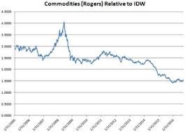 Are We At The Start Of A Major Commodity Inflation Cycle