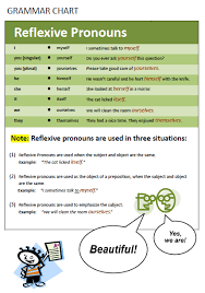 Add S Or Es Or Ies All Things Grammar