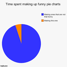 time spent making funny pie charts pie chart pie charts