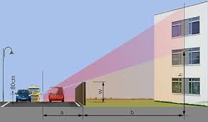Larmorama Larmschutz Larmschutz Garten Larmschutzwand Garten Larmschutz