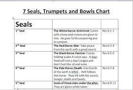 Outline Of The 7 Seals 7 Trumpets And 7 Bowls Of Revelation