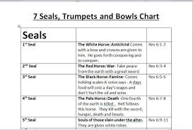 outline of the 7 seals 7 trumpets and 7 bowls of revelation