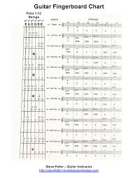 Free Guitar Worksheet The Most Complete Fingerboard Chart
