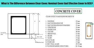 Effective Cover For Beam Column Slab Concrete Cover Raft Foundation Cover