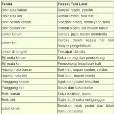 Apakah dalam islam diajarkan puasa seperti itu? Pengendali ×'×˜×•×•×™×˜×¨ Rahsia Tahi Lalat Tahi Lalat Pemanis Wajah Https T Co Frlemfod8q