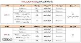 نتیجه تصویری برای پیش فروش خودروی پراید و تیبا + جدول