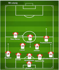 Football manager mobile | guides. Julian Nagelsmann S 2019 20 Tactics Used With Rb Leipzig Footballcoin Io