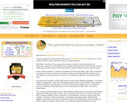 Sharelynx Gold Advertising Mediakits Reviews Pricing