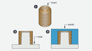 Overmolding Insert Molding Design Guidelines