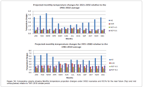 Image result for canali satellitari indiani 1981 2021