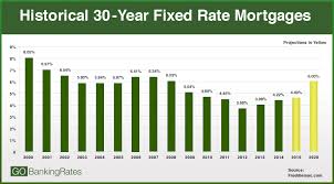 national average interest rate on personal loans icici