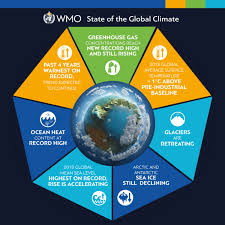 The wmo international cloud atlas is the reference for the classification of clouds and meteorological meteors. Wmo State Of Climate Report Is Yet Another Strong Wake Up Call World Meteorological Organization