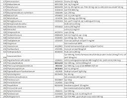 Lista medicamentelor compensate din fondurile asigurării obligatorii de asistență medicală va fi extinsă cu încă 65 de medicamente, până la 140 de denumiri comune internaționale, transmite ipn. Ministerul SÄƒnÄƒtÄƒÈ›ii A Finalizat Lista Medicamentelor Strategice Care Cuprinde 243 De Produse 360medical Ro