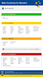 All data shown below is for u.s. Covid 19 Travel Restriction Updates Air Charter Service