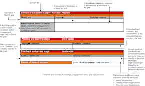 I will research, implement, and evaluate balanced literacy in my classroom with emphasis on guided Https Cpb Ap Se2 Wpmucdn Com Global2 Vic Edu Au Dist 9 8503 Files 2016 04 2016 Guidelines Education Support Final 1pyrziy Pdf