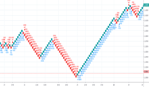 Renko Hacked Backtest Strategy By Dngale41 Tradingview