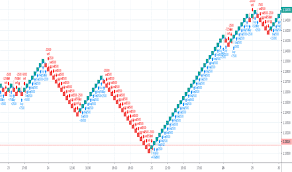 renko indicators and signals tradingview