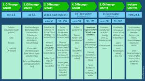 Runterfallen conjugation has never been easier! Ein Stufenplan Bloss Nicht Runterfallen Links Gruen De