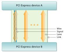 pci express wikipedia