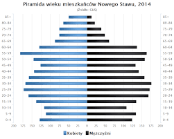 We did not find results for: Nowy Staw Wikipedia Wolna Encyklopedia