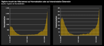 Die zahl der menschen, die sich in österreich nachweislich mit dem coronavirus infiziert haben. Corona Falle Explodieren Ampel Steht In Allen Bezirken Auf Rot
