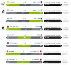 Our tipsters create bets pulled from a variety of football leagues, including premier league, la. Top 10 Football Prediction Sites Where You Can Win Football Predictions Sports Predictions Best Football Tips