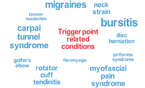 Your Ultimate Trigger Point Guide Wizard Of Health