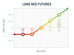 Neo prediction crypto review & price analysis for 2021. Neo Futures Explained What Are Neo Futures And How They Work Coin Guru