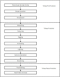 Banyak software yang bisa digunakan untuk membuat mind map, diantaranya yang berlisensi open source adalah freemind dan xmind. Https Ejournal Unsrat Ac Id Index Php Informatika Article Download 14641 14209