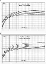 Growth References For Height Weight And Head Circumference