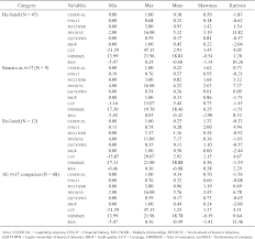 Listing agreement and listing requi. Characteristics Of Board Of Directors And Financial Distress A Malaysian Case Semantic Scholar