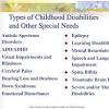 Learning disabilities often run in families. 1
