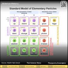 Maybe you would like to learn more about one of these? Science Complex Scistory Ep6 à¸­à¸™ à¸ à¸²à¸„à¸™ à¸§à¸—à¸£ à¹‚à¸™à¹€à¸— à¸²à¸— à¸£