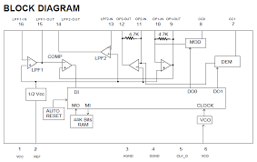 When using the taptation controller with the pt2399 the delay tempo accuracy is limited by the resolution of the mcp41100 compatible digital potentiometer. Pt2399 Digital Delay Ic Diy Audio Circuits
